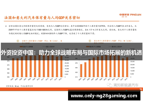 外资投资中国：助力全球战略布局与国际市场拓展的新机遇