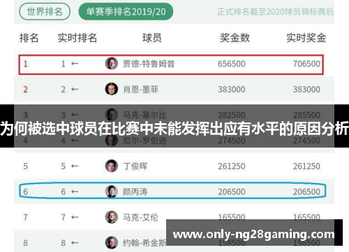为何被选中球员在比赛中未能发挥出应有水平的原因分析