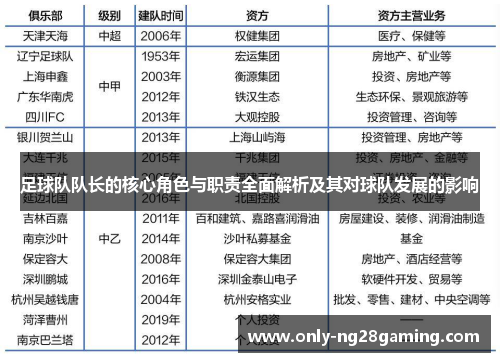 足球队队长的核心角色与职责全面解析及其对球队发展的影响