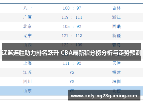辽篮连胜助力排名跃升 CBA最新积分榜分析与走势预测 辽篮连胜助力排名跃升 CBA最新积分榜分析与走势预测