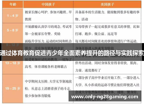 通过体育教育促进青少年全面素养提升的路径与实践探索