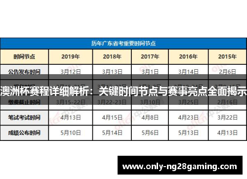 澳洲杯赛程详细解析:关键时间节点与赛事亮点全面揭示 澳洲杯赛程详细解析:关键时间节点与赛事亮点全面揭示