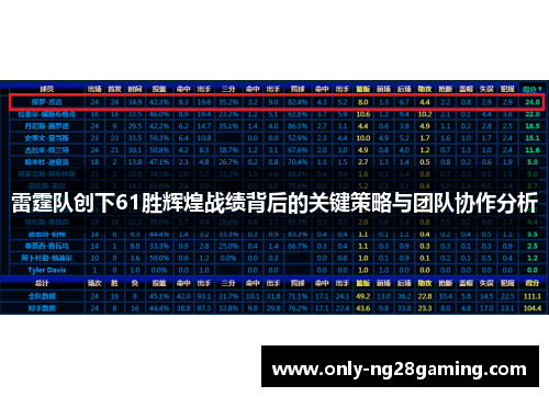 雷霆队创下61胜辉煌战绩背后的关键策略与团队协作分析 雷霆队创下61胜辉煌战绩背后的关键策略与团队协作分析