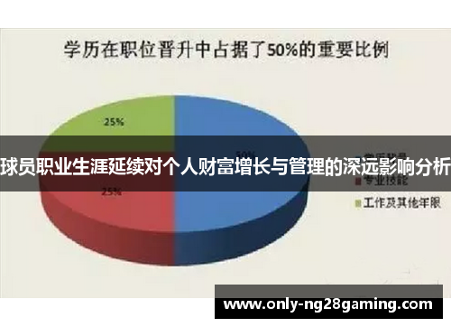 球员职业生涯延续对个人财富增长与管理的深远影响分析