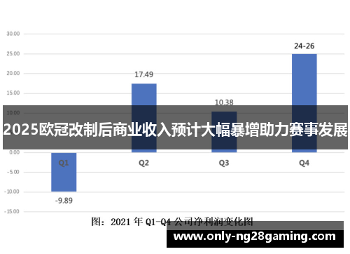 2025欧冠改制后商业收入预计大幅暴增助力赛事发展