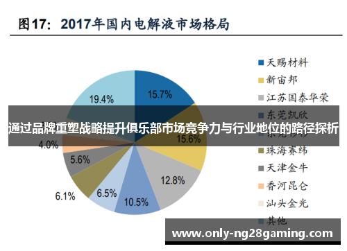 通过品牌重塑战略提升俱乐部市场竞争力与行业地位的路径探析