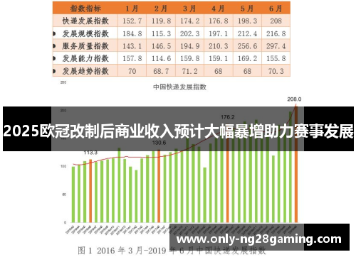 2025欧冠改制后商业收入预计大幅暴增助力赛事发展