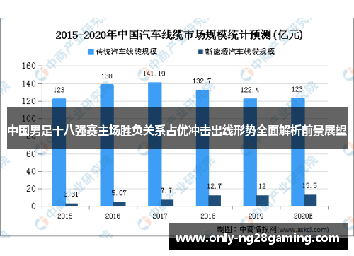 中国男足十八强赛主场胜负关系占优冲击出线形势全面解析前景展望